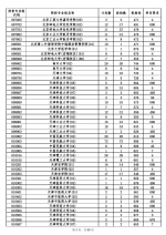 2022年海南高招本科普通批投档分数线出炉：北大838分 清华834分 - 海南新闻中心