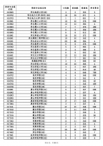 2022年海南高招本科普通批投档分数线出炉：北大838分 清华834分 - 海南新闻中心