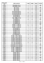 2022年海南高招本科普通批投档分数线出炉：北大838分 清华834分 - 海南新闻中心