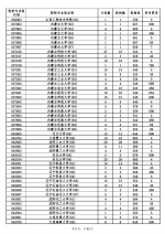 2022年海南高招本科普通批投档分数线出炉：北大838分 清华834分 - 海南新闻中心