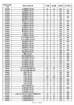 2022年海南高招本科普通批投档分数线出炉：北大838分 清华834分 - 海南新闻中心