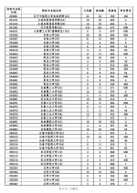 2022年海南高招本科普通批投档分数线出炉：北大838分 清华834分 - 海南新闻中心