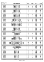 2022年海南高招本科普通批投档分数线出炉：北大838分 清华834分 - 海南新闻中心