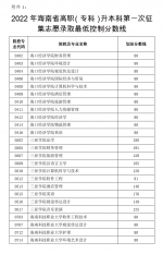 海南高职（专科）升本科招生考试第二次征集志愿22日、23日填报 - 海南新闻中心