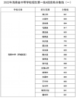 2022年海南省中等学校招生第一批A段投档分数线划定 - 中新网海南频道