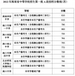 2022年海南省中等学校招生第一批A段投档分数线划定 - 中新网海南频道