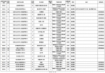 海南高考本科普通批录取院校征集志愿开始填报 - 海南新闻中心