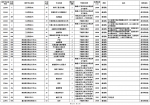 海南高考本科普通批录取院校征集志愿开始填报 - 海南新闻中心