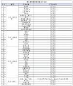 海口美兰机场航空旅游城2至5层商业店铺25日起恢复营业 - 海南新闻中心