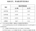 海南26日24时调整成品油价，95#汽油每升下调0.25元 - 海南新闻中心