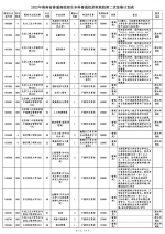 海南高招本科普通批录取院校再次征集志愿 7月27日至28日填报 - 海南新闻中心