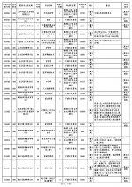 海南高招本科普通批录取院校再次征集志愿 7月27日至28日填报 - 海南新闻中心