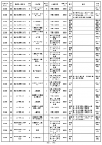 海南高招本科普通批录取院校再次征集志愿 7月27日至28日填报 - 海南新闻中心