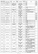 海南高招本科普通批录取院校再次征集志愿 7月27日至28日填报 - 海南新闻中心