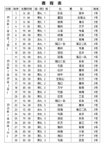 2022年海南省青少年篮球锦标赛28日澄迈开打 - 海南新闻中心