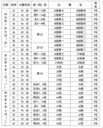 2022年海南省青少年篮球锦标赛28日澄迈开打 - 海南新闻中心