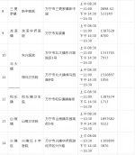 万宁市新型冠状病毒肺炎疫情防控工作指挥部通告 - 海南新闻中心