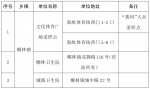 陵水发布紧急寻人通告，附核酸点位 - 海南新闻中心