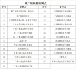 陵水8月23日7时开展第十四轮全县区域范围核酸检测 - 海南新闻中心