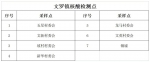 陵水8月23日7时开展第十四轮全县区域范围核酸检测 - 海南新闻中心