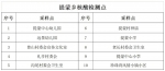 陵水8月23日7时开展第十四轮全县区域范围核酸检测 - 海南新闻中心