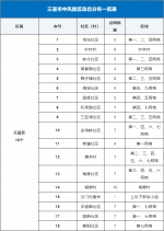 三亚高风险区调整为5个、中风险区调整为45个 - 海南新闻中心