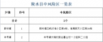 陵水无新增阳性感染者（8月25日0时—24时），部分区域调整为低风险区 - 海南新闻中心