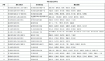 8月26日0时起，临高全县持续开展区域核酸检测 - 海南新闻中心