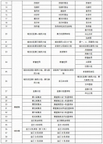 8月27日，保亭开展第七轮全域核酸检测 - 海南新闻中心