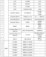 9月3日，保亭开展重点区域核酸检测 - 海南新闻中心