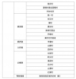 9月2日起，乐东高风险区调整为17个，中风险区27个 - 海南新闻中心