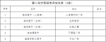 东方有序开放大型超市、农贸市场 - 海南新闻中心