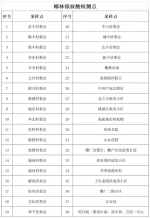 陵水9月６日开展椰林镇、光坡镇、英州镇全员核酸检测 - 海南新闻中心