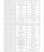 海口琼山区、美兰区持续开展常态化核酸筛查，具体时间及采样点→ - 海南新闻中心