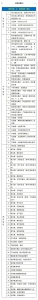 儋州调整风险区 调整后高风险区6个 中风险区22个 - 海南新闻中心