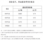 海南9月6日24时上调成品油价 92#汽油每升上调0.15元 - 海南新闻中心