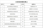 陵水9月7日开展椰林镇、光坡镇、本号镇、三才镇全员核酸检测 - 海南新闻中心