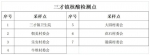 陵水9月7日开展椰林镇、光坡镇、本号镇、三才镇全员核酸检测 - 海南新闻中心