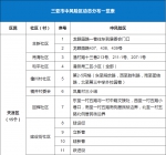 三亚最新调整：高风险区为14个、中风险区为44个 - 海南新闻中心