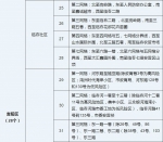 三亚最新调整：高风险区为14个、中风险区为44个 - 海南新闻中心