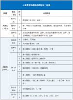 9月14日起，三亚高风险区调整为5个、中风险区调整为14个 - 海南新闻中心