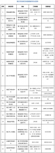 受台风影响，海口暂停10月19日核酸采样服务 - 海南新闻中心