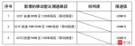 超速抓拍！琼海增设9个雷达测速系统 - 海南新闻中心