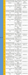 海南省新冠病毒抗原诊断试剂盒新增在售药店 涉及10市县37家药店 - 海南新闻中心