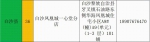 海南省新冠病毒抗原诊断试剂盒新增在售药店 涉及10市县37家药店 - 海南新闻中心