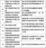 公示！海口52家零售药店拟纳入医疗保障定点范围 - 海南新闻中心