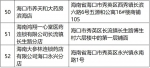 公示！海口52家零售药店拟纳入医疗保障定点范围 - 海南新闻中心