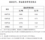 海南1月17日24时下调成品油价 92#汽油每升8.73元 - 海南新闻中心