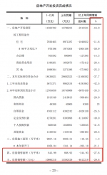 2022年海南房屋交易均价地图出炉！房屋销售面积与销售额均下跌！ - 海南新闻中心