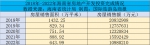 2022年海南房屋交易均价地图出炉！房屋销售面积与销售额均下跌！ - 海南新闻中心